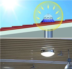 正能量科技太阳光导入器
