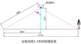 正能量微波雷达感应灯