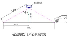 车库智能感应灯-正能量科技