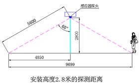 地下车库LED智能照明系统