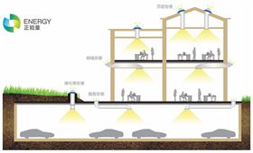 光导照明技术