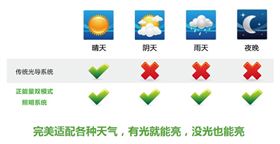 光导照明3