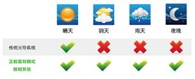 光导管系统