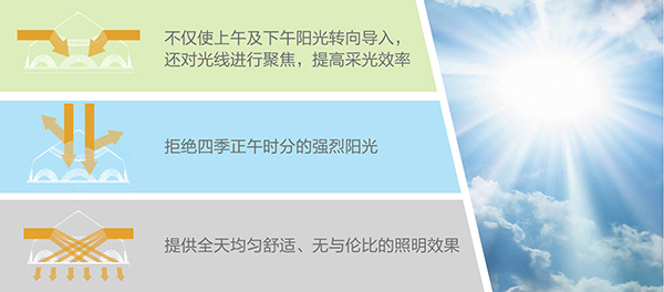 日光照明系统-钻石形采光器设计理念
