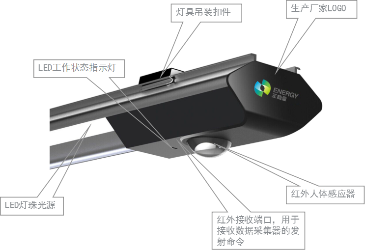 LED智能照明灯具组成部分