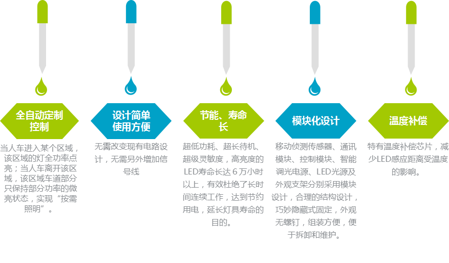 LED智能照明系统特点