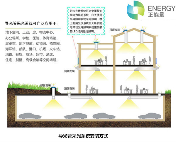 导光管采光系统安装方式